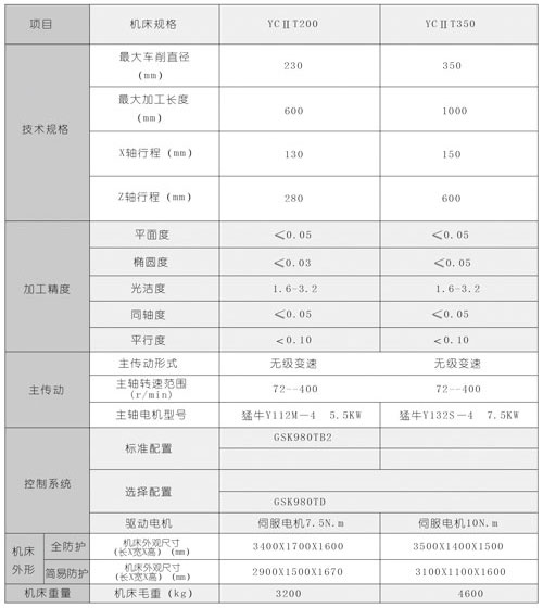 双面数控镗孔机床体规格参数